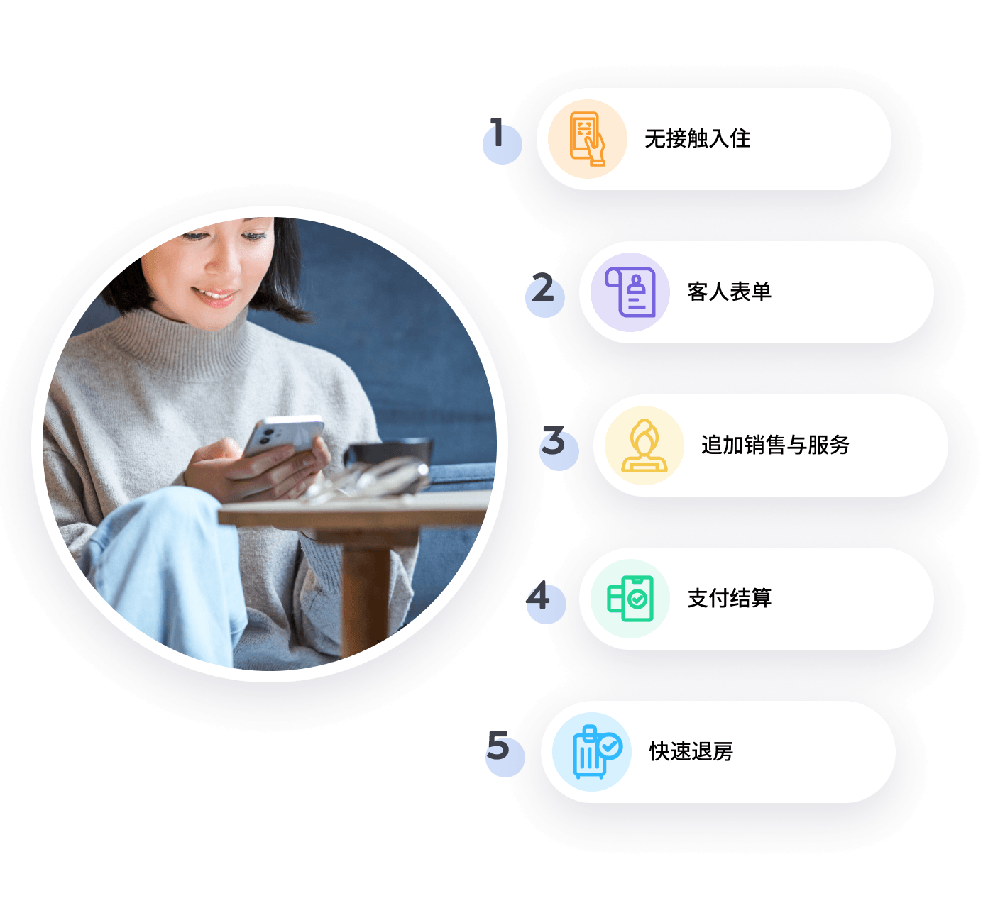 用AirHost ONE，开启新时代住宿体验