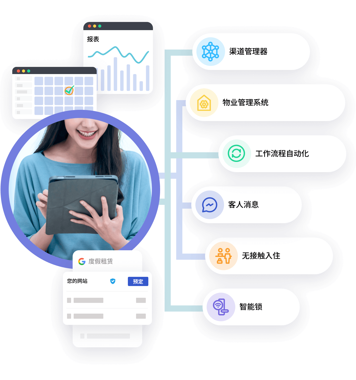 民宿管理解决方案
